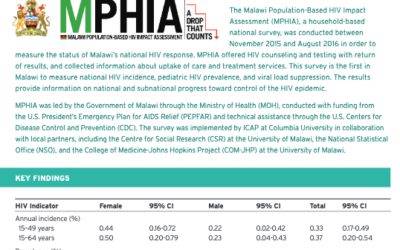 Malawi Summary Sheet 2015-2016
