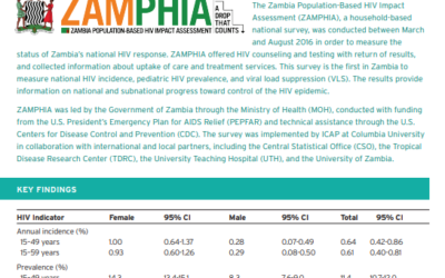Zambia Summary Sheet 2016