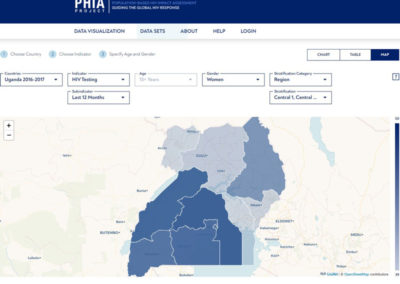 New PHIA Data Visualization Site Is a Powerful Tool for the Global HIV Response