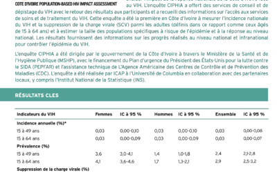 Cote d’Ivoire Summary Sheet (En, Fr) 2017-2018